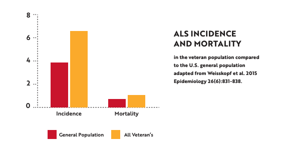 Your Health Guide To: ALS (Amyotrophic Lateral Sclerosis)