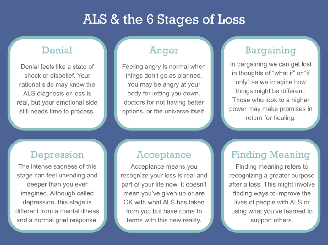 ALS and Loss - I AM ALS