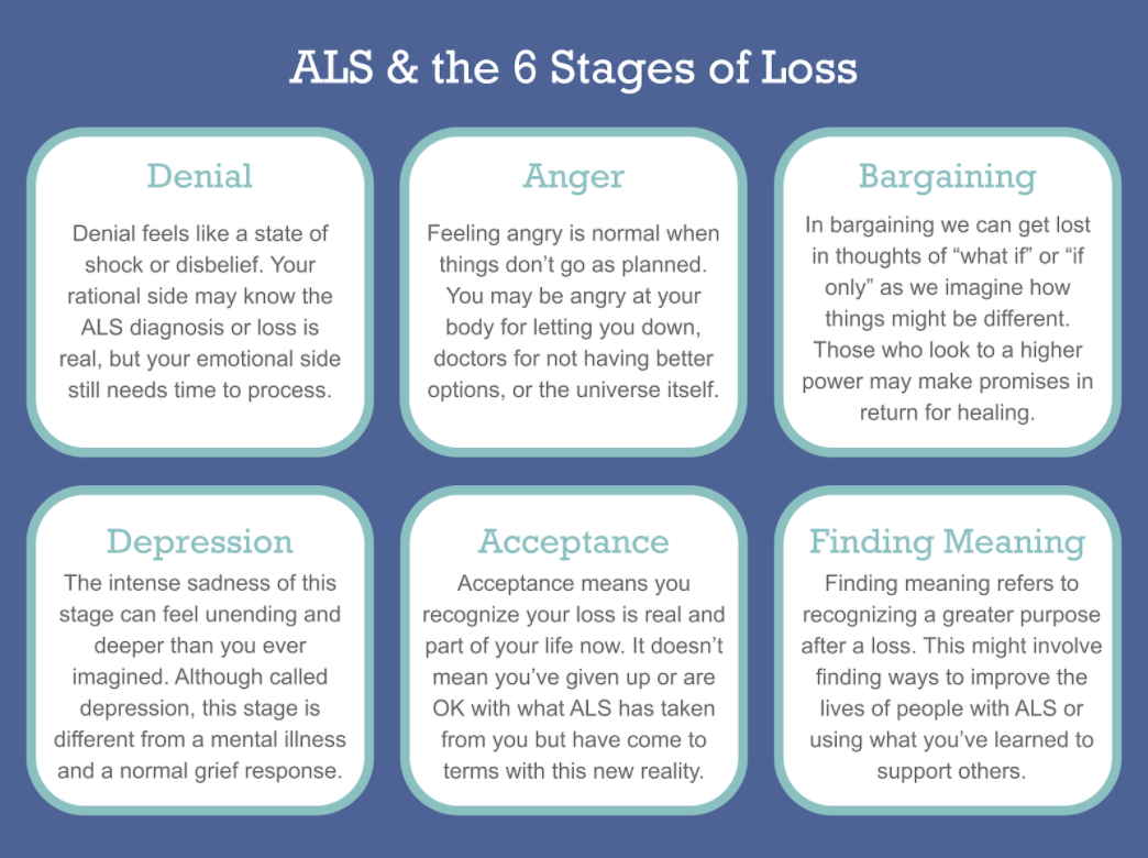 Stages of grief. 5 Stages of Grief. Stages of Grief acceptance. 7 Stages of Grief. 4 Stages of Grief.