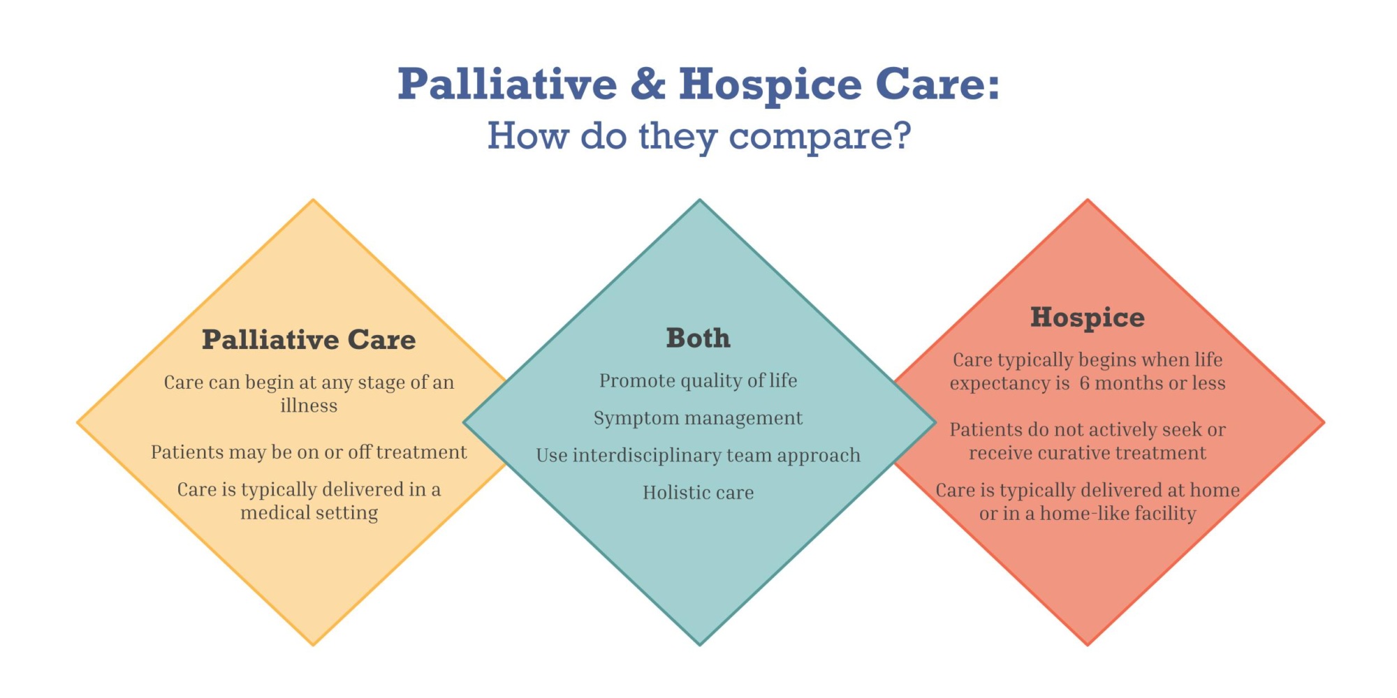 Give and Go  Community Hospice & Palliative Care