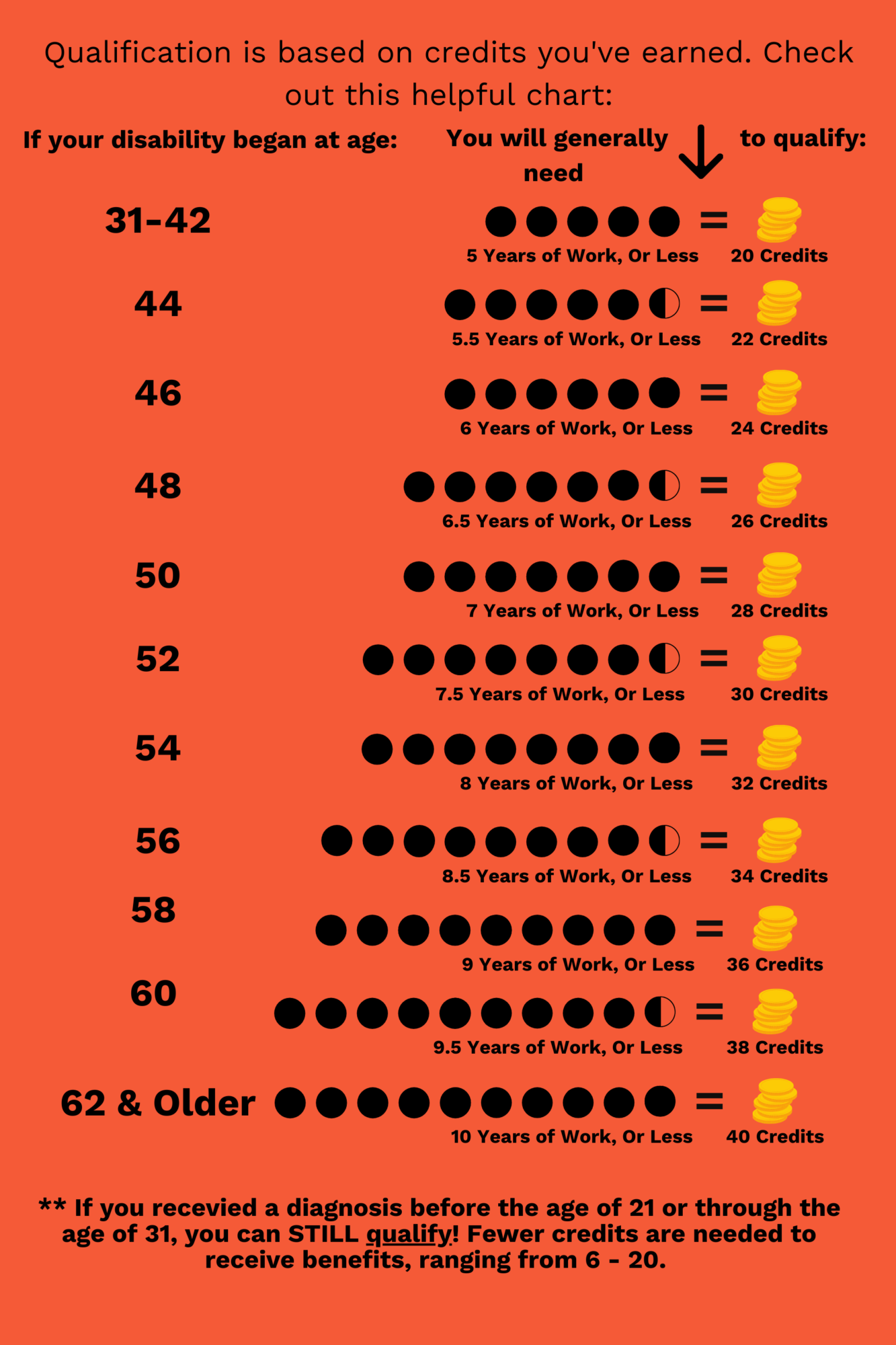 At What Age Does Social Security Disability Stop?