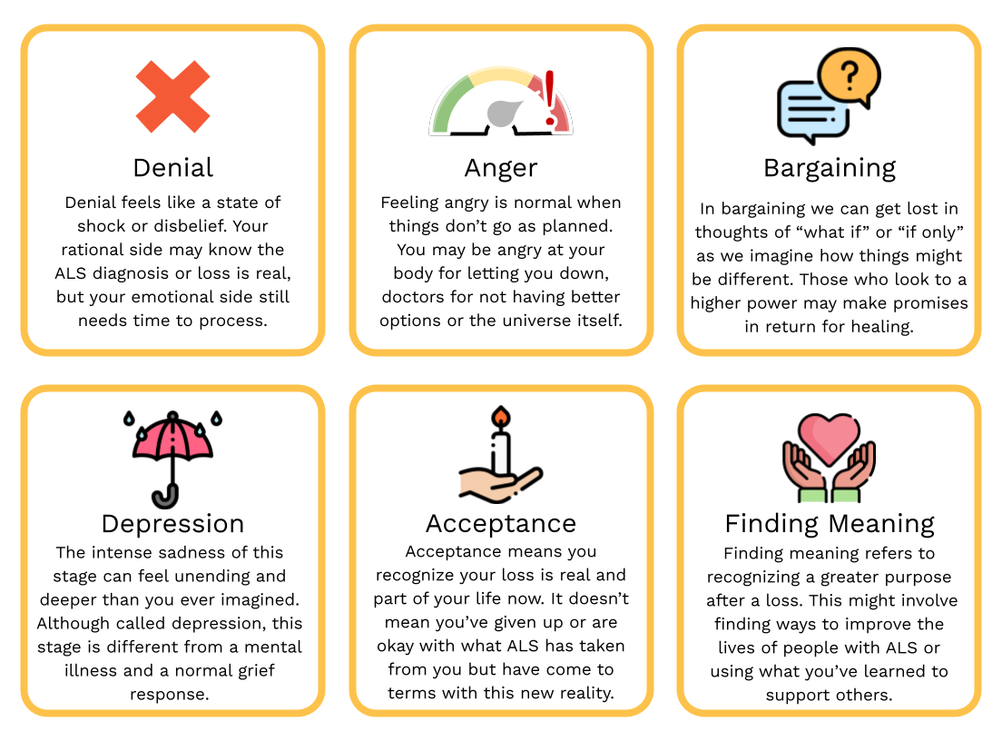 What are the stages of ALS?